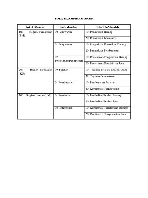 Daftar Klasifikasi Sistem Arsip Sistem Subjek Agita Intan Mahira 190412630007 L Pdf