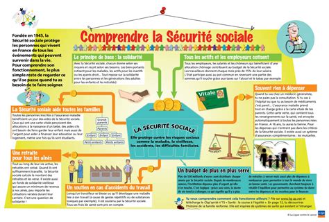 Comprendre la sécurité sociale Lig up Communauté Éducative