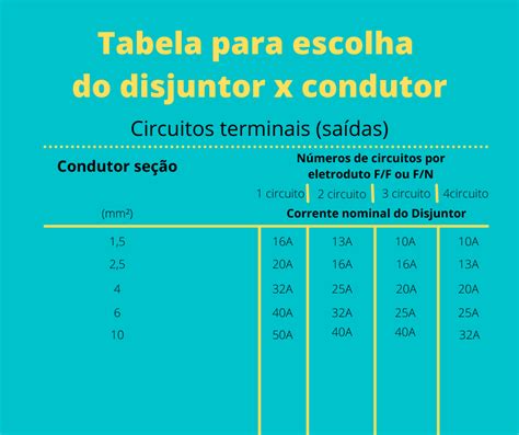 Tabela Ampere