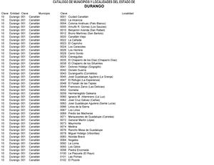 Analisis Retrospectivo Instituto Tecnologico De Durango Ingenier A