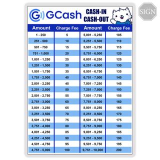 Gcash Cash In Cash Out Rates Sign Laminated Signage A4 A3 Size