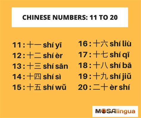 Chinese Numbers From 0 999 And How To Use Them 🇨🇳 Mosalingua