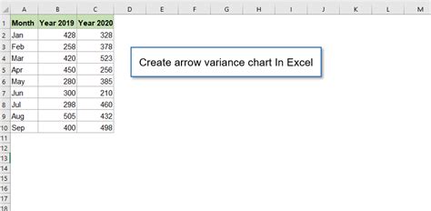 Create Arrow Variance Chart In Excel