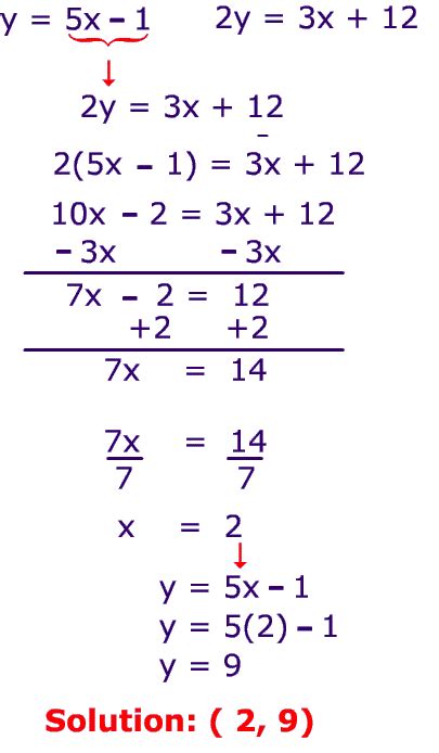 How To Solve Systems Of Linear Equations By Substitution Examples