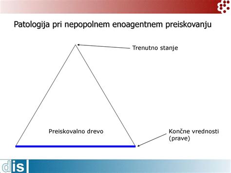 Patologija Pri Enoagentnem Preiskovanju Ppt Prenesi