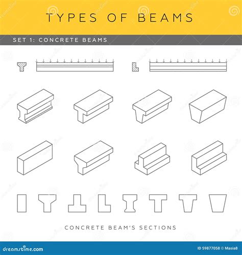 Types Of Concrete Beams