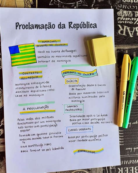 Mapa Mental Sobre A Proclamação Da República - Mapa Mental Sobre A Proclamação Da República - RETOEDU