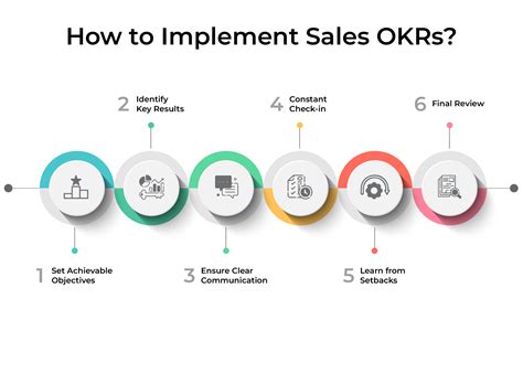 Sales Okr Best Practices A Roadmap To Revenue Growth