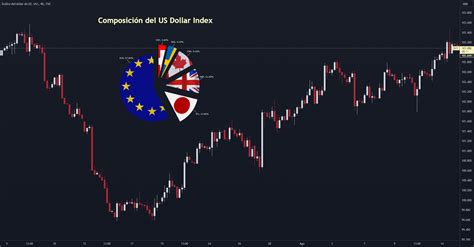 Ndice D Lar Dxy Para Tvc Dxy De Jriquelmetrading Tradingview