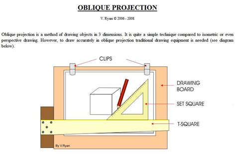 Technological Design: Oblique projection