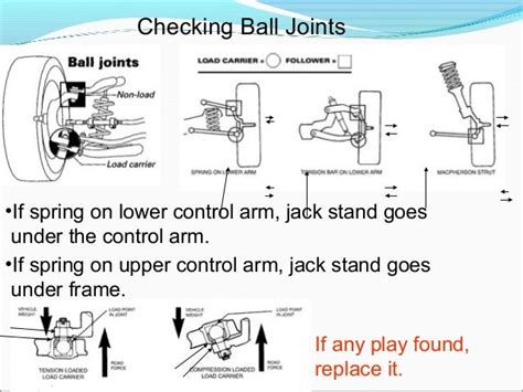 Suspension System