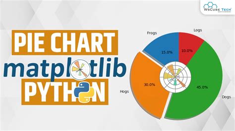 8 Matplotlib Tutorial Pie Charts In Matplotlib Python In Depth Porn