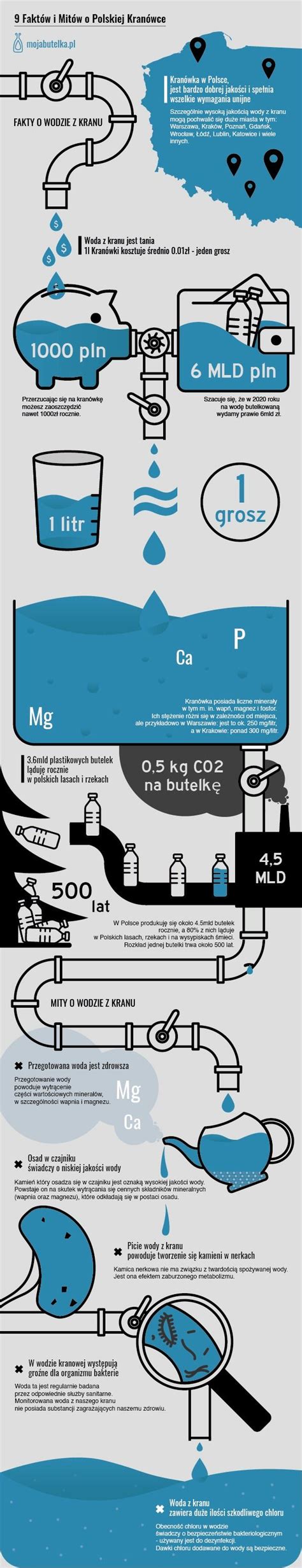 Zaskakuj Cych Fakt W O Polskiej Kran Wce Ca A Prawda O Wodzie Z