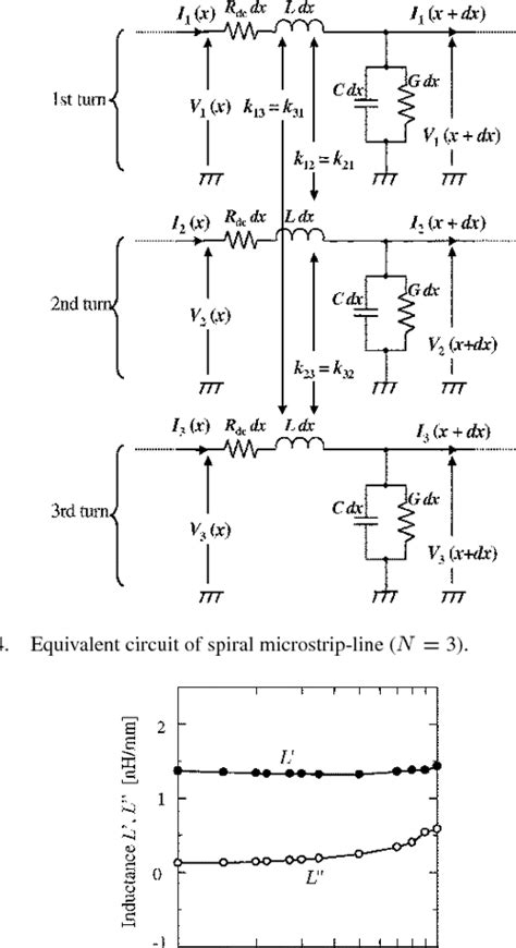 Figure From A Thin Film Spiral Microstrip Transmission Line Using