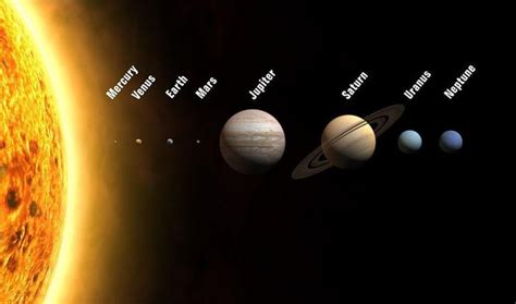 Major Moons In Our Solar System