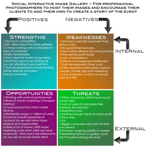 Swot Analysis Example Nonprofit