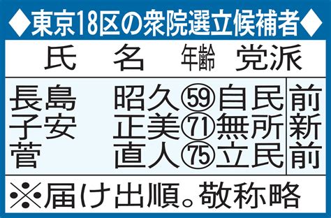 【衆院選】麻生太郎氏が痛烈「あちらは立憲共産党」応援演説で野党共闘批判 社会写真ニュース 日刊スポーツ