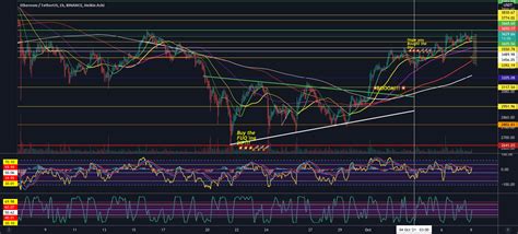 Eth Coming Around The Corner When Eth Comes Lol For Binance Ethusdt