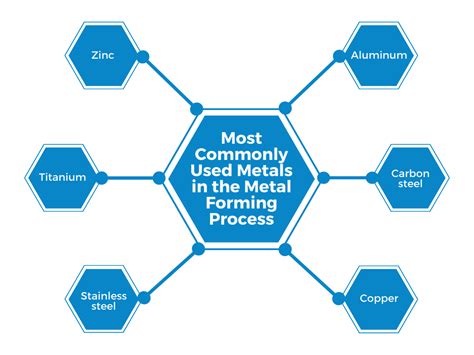 Basics Of Metal Forming Process An Ultimate Guide