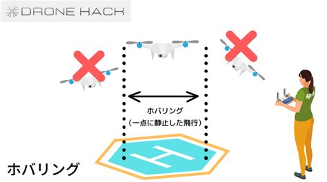 ドローン操縦士が覚えるべき専門用語40選 画像を使ってわかりやすく解説 │ドローンハック