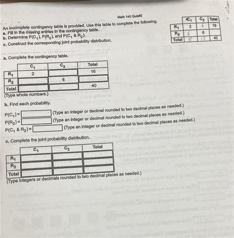 Solved An Incomplete Contingency Table Is Provided Use This Chegg