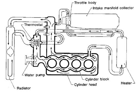 Running Turbo Oil And Coolant Lines With Pictures Ka