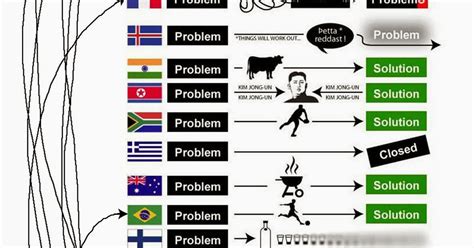 إخت هل زمن International Guidelines For Problem Solving