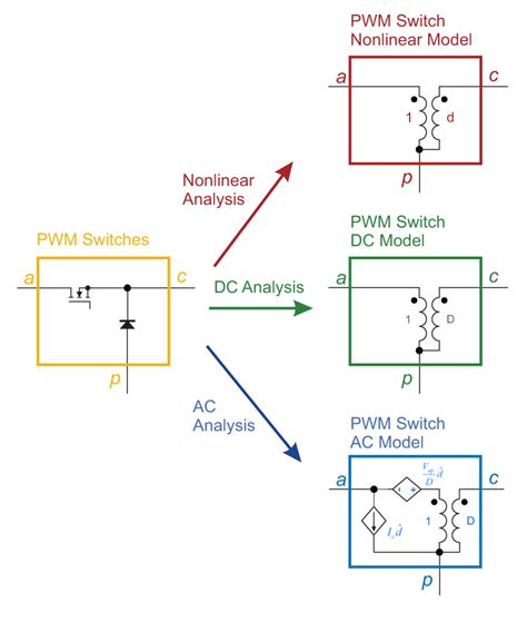 Ridley Engineering Tapped Boost Converter Modeling