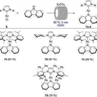 Scope of N‐heterocyclic carbene ligands used in this study. | Download Scientific Diagram