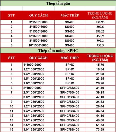 Bảng Tra Barem Công Thức Tính Thép Tấm Chuẩn Nhất Trungtinkimsteel