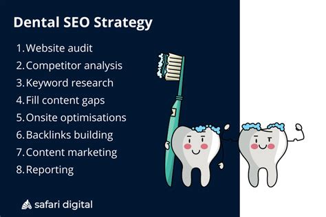 Seo For Dentists 2023 Guide To Dental Seo Services