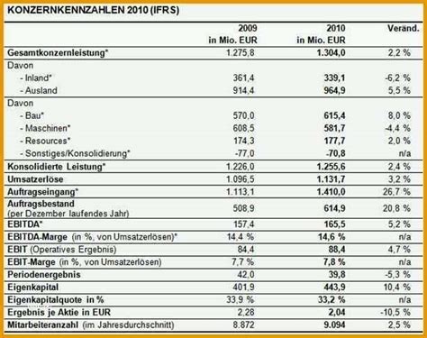 Limitierte Auflage Gewinn Und Verlustrechnung Kleinunternehmer