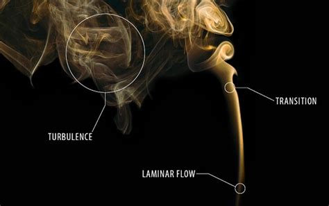 Laminar vs Turbulent Flow in flow measurement | Bronkhorst