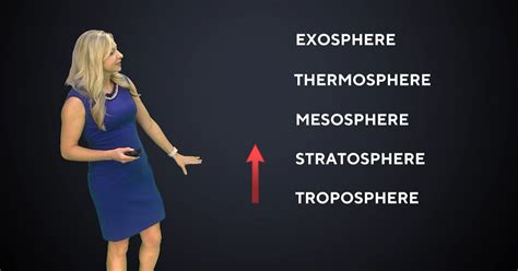 Science of Weather: Atmospheric Layers - CBS Detroit