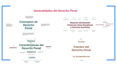 Generalidades Del Derecho Penal By Joel Lara On Prezi