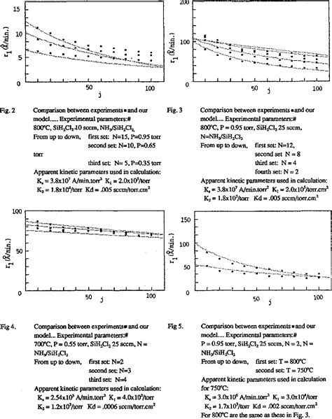 Figure From Modeling Of Lpcvd Silicon Nitride Process Semantic Scholar