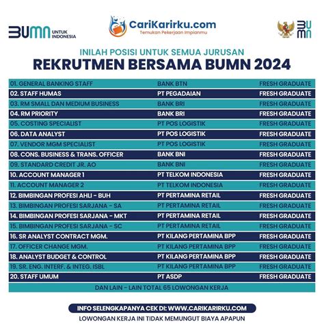 Rekrutmen BUMN 2024 Pekerjaan Full Time Admin Kantor Dan Keuangan