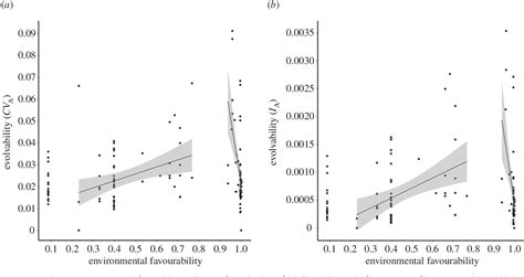 Figure From Evolvability Meets Biogeography Evolutionary Potential