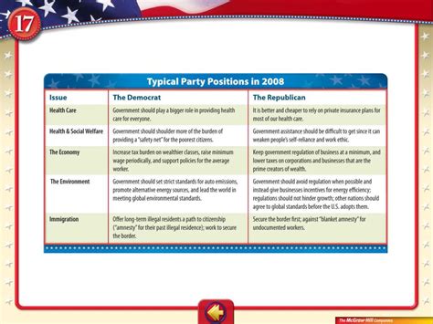 Ppt Chapter 17 Elections And Voting Powerpoint Presentation Free