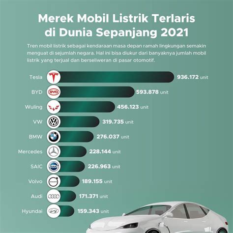 Merek Mobil Listrik Terlaris di Dunia - GoodStats