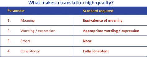 Translation Quality Assessment A Simple 3 Step Model That Works