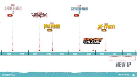 Insomniac Games Tem Mapa De Desenvolvimento Vazado Critical Hits