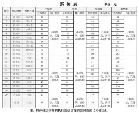 4条高铁线宣布调价，国铁说明原因 6月15日起，多条高铁线路将调价，上限票价更高，折扣票价更低。近日，铁路12306官网发布四则调价公告。公告