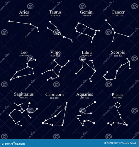 Constelaciones Del Zodiaco