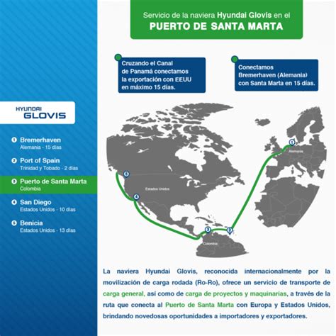 Ranking De Puertos Latinoamericanos M S Importantes En Cepal