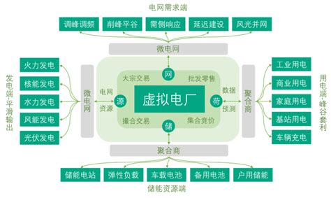 《走进虚拟电厂》读书笔记 知乎