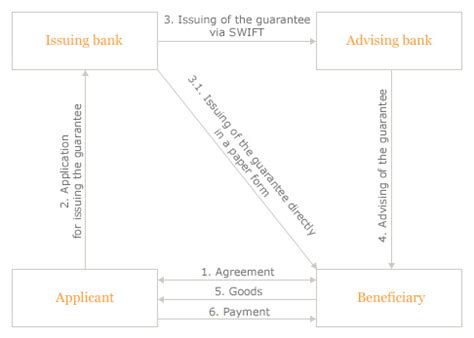 ABLV Bank – Bank Guarantees