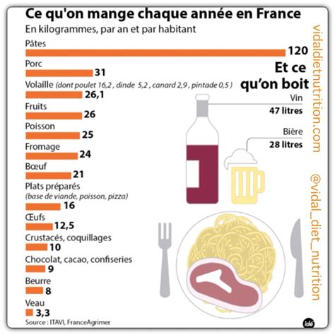 Pour commencer la semaine une infographie sympa qui résume ce que