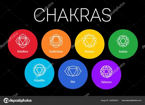 Chakras Set Muladhara Swadhisthana Manipura Anahata Vishudd Stock