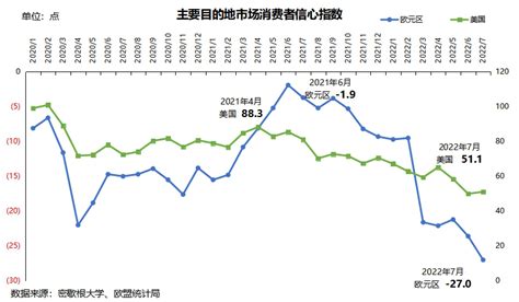 科学网—冯扬文：2022年上半年集装箱航运市场行情分析与2022年下半年展望 冯扬文的博文